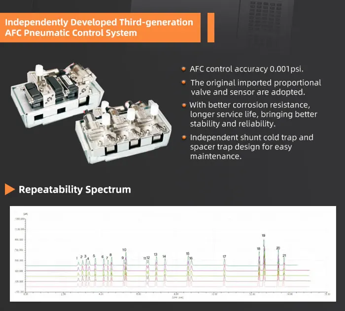 GLTech промышленное использование GL0183 онлайн газовый хроматограф