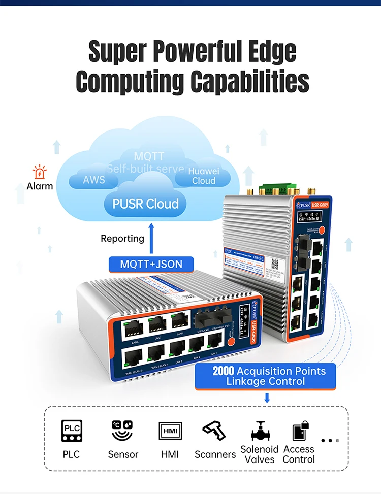 PUSR Gigabit 4G Cellular Router Dual-Band WiFi6 AX3000 2SFP+8RJ45 secondary development Industrial Modem Wireless Router G809s-G