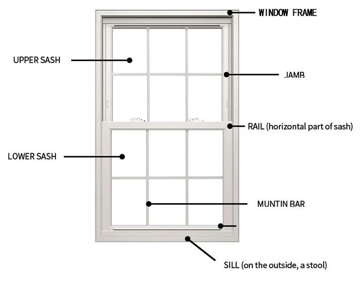 Yanyi Druet Aluminum Single Hung Windows - Buy Single Hung Windows ...