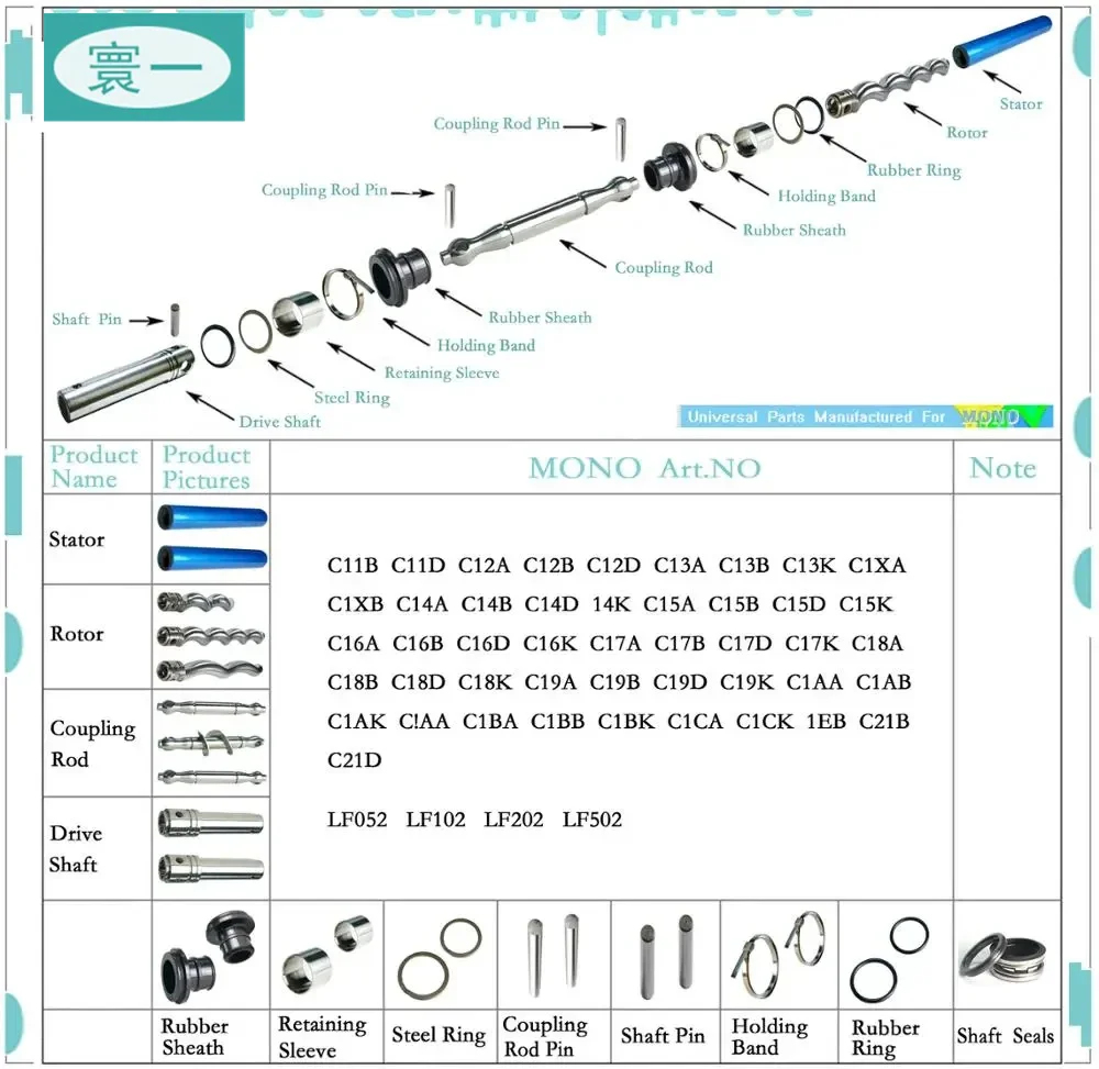 Water/food Transfer Screw Pump Stator Rator Single Progressing Cavity