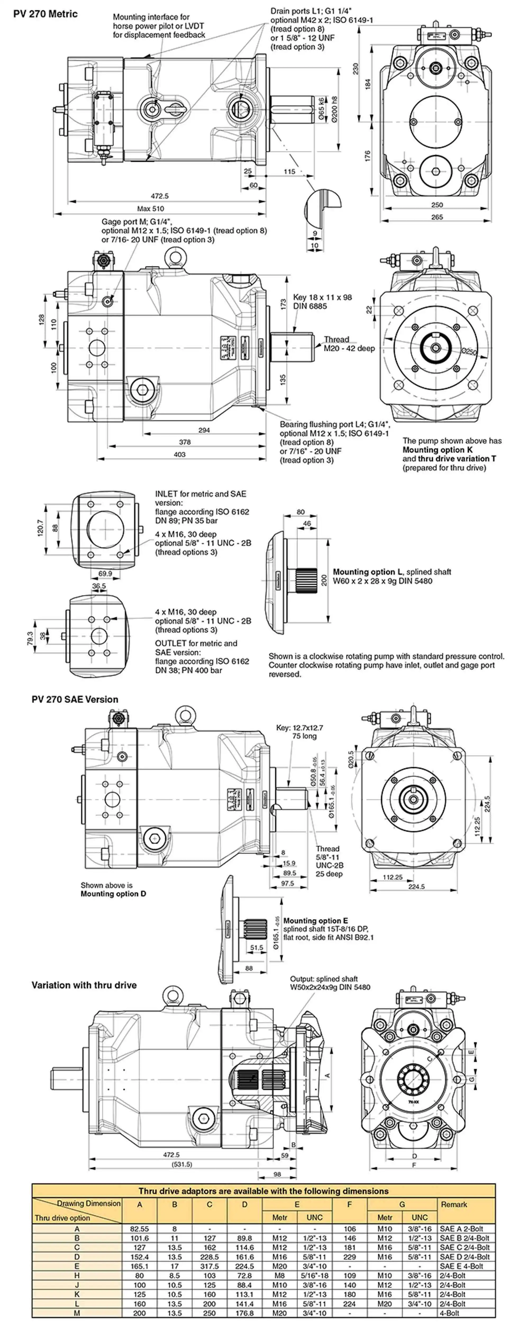 PV High Pressure Variable Displacement Axial Piston Pump