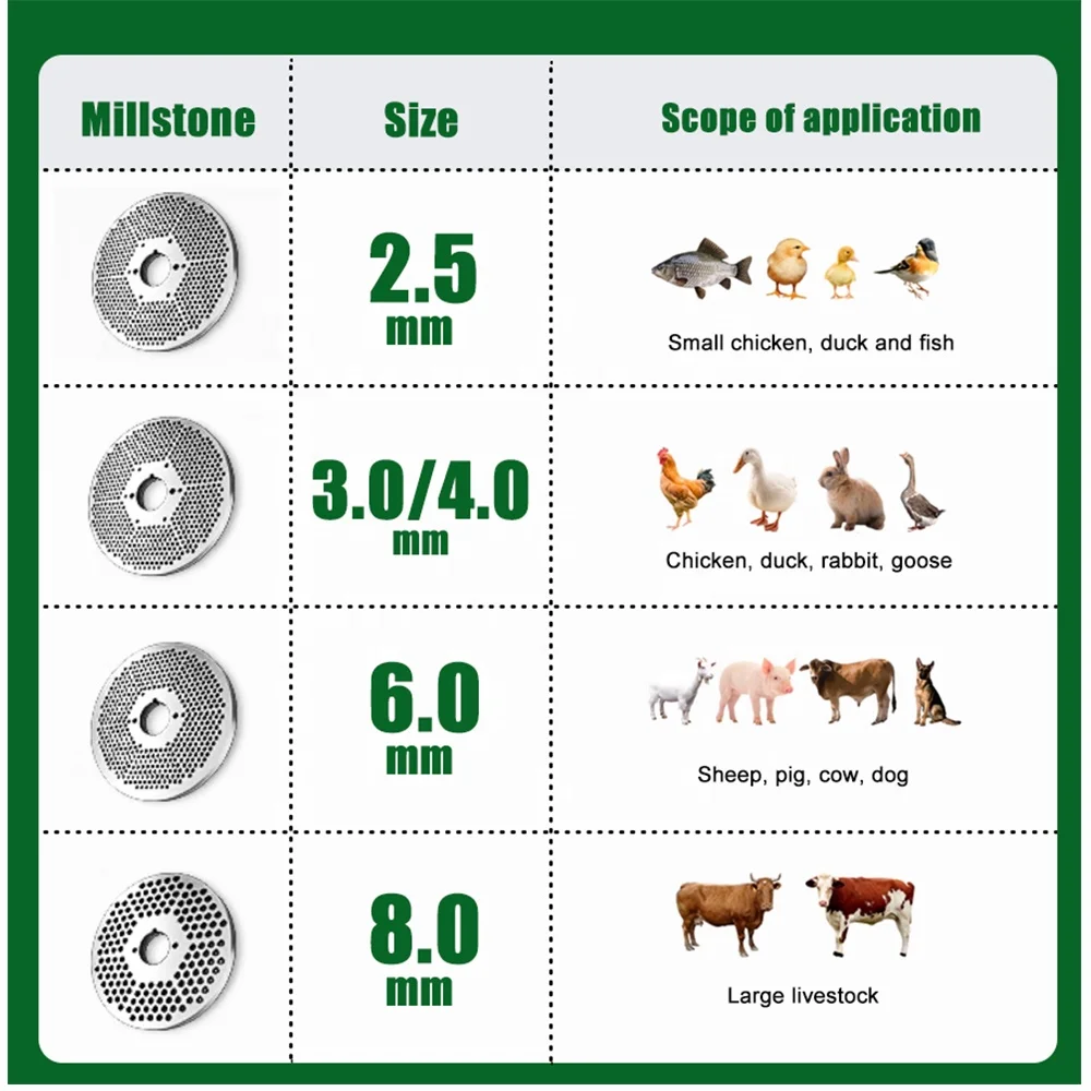 Animal Poultry Fish Feed Processing Machines Wood Pellet Mill Making Machine