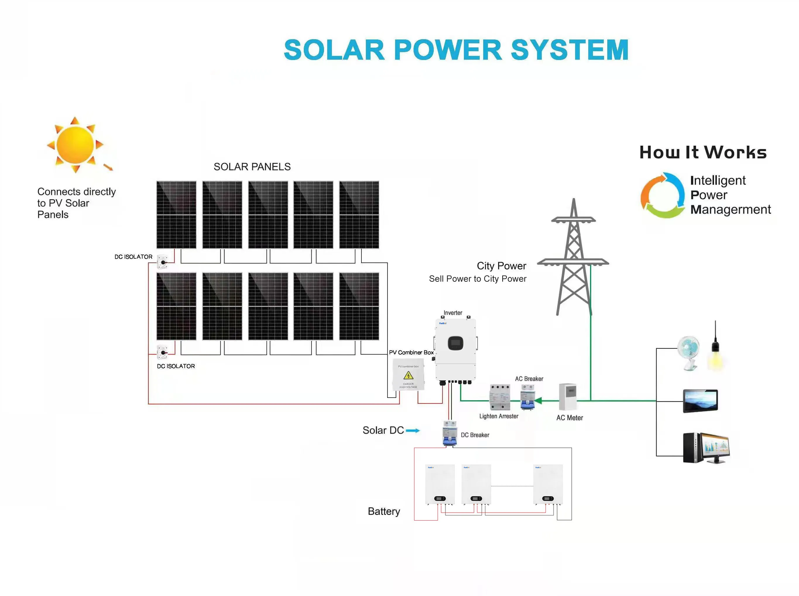 Hybrid Off Grid Solar System Complete Kit 30Kw 50Kw Solar Power Energy Set System Solar Power Hybrid 3 Phase Solar Generator manufacture