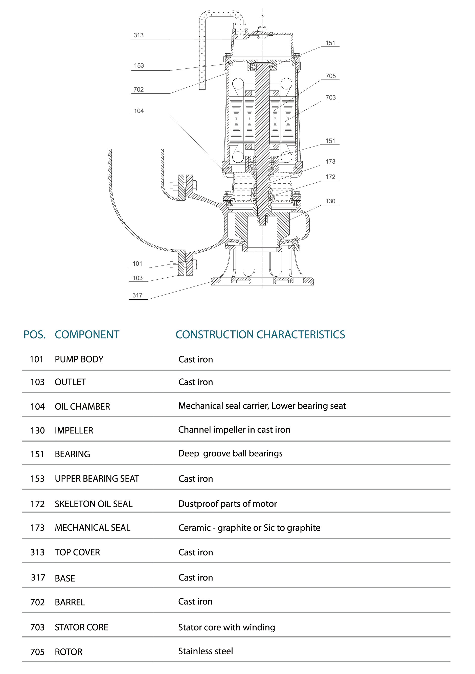 Specifications