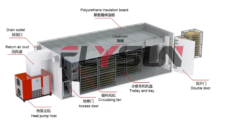Plc Engine Heat Pump, 220V-480V (TBD), 1--10 Tons - detail 6