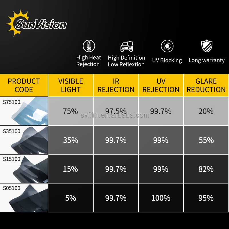Solar Insulation Anti-UV Car Window Tint Film Roll Paper Polarized Heat Control Nano Ceramic Irr 99 Vlt 75 Car Window Solar Film