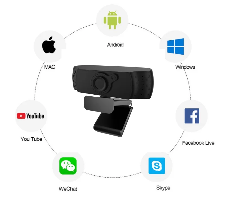 Rotatable UHD Web Cam 1080P Computer PC Web Camera 30FPS 1080P USB2.0 Webcam for Pc Computer Video Conference School