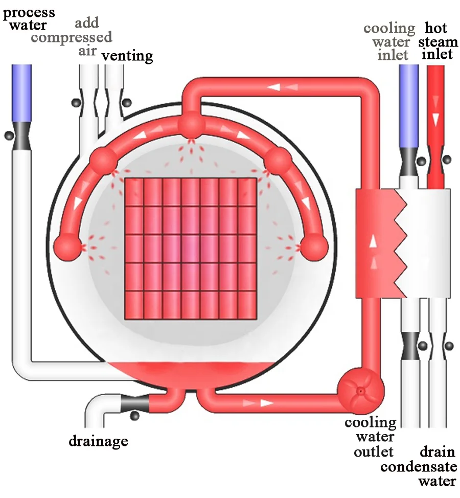 Sumpot Autoclave (2)