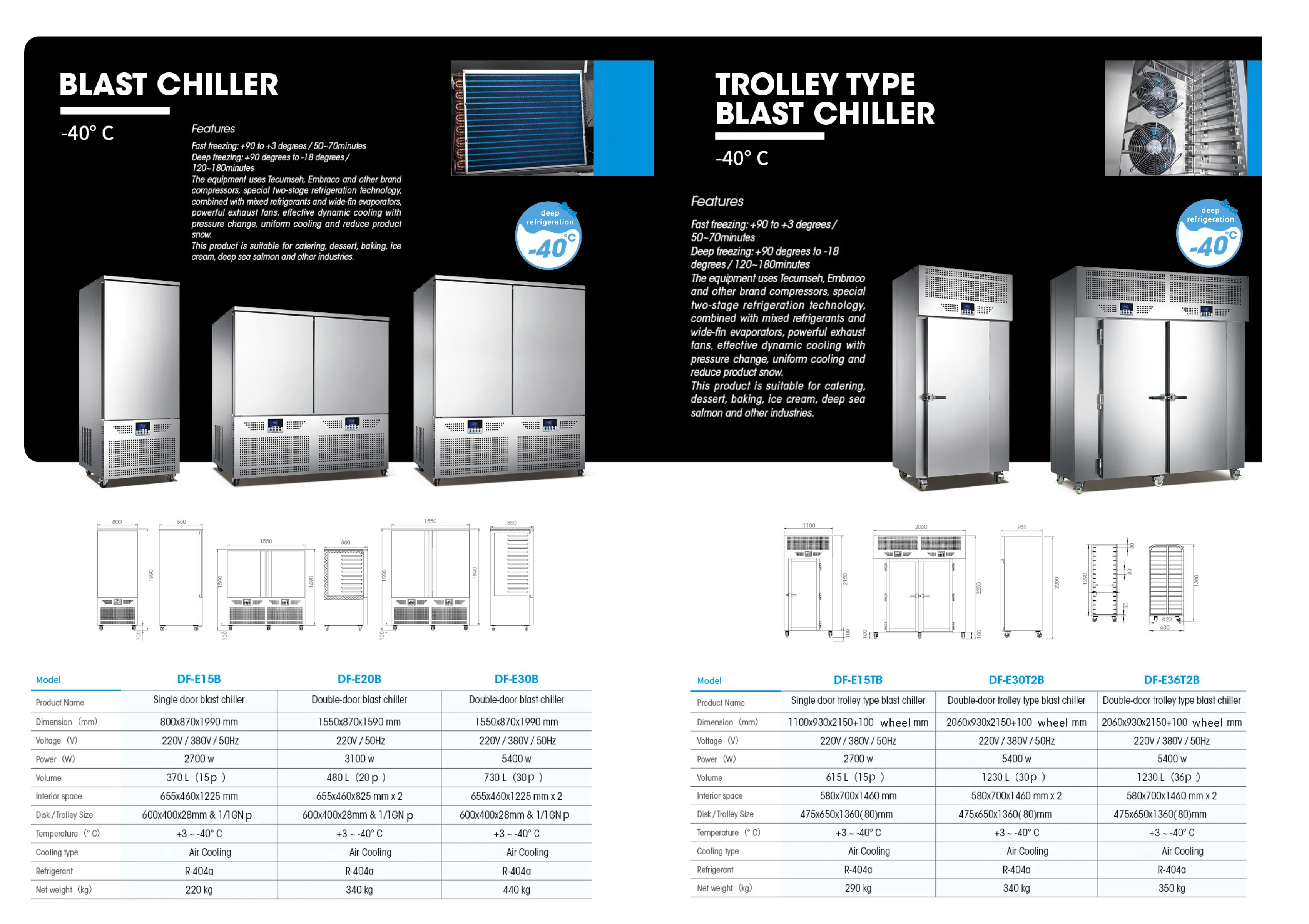 Freezing Equipment, 100kg/hour, 380V, 12000W-30000W - detail 28