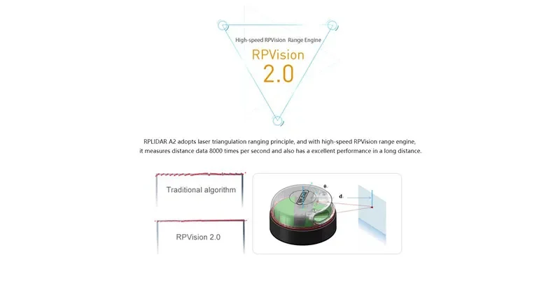 RPLIDAR A2M7 - 360° Obstacle Avoidance Sensor for Navigation