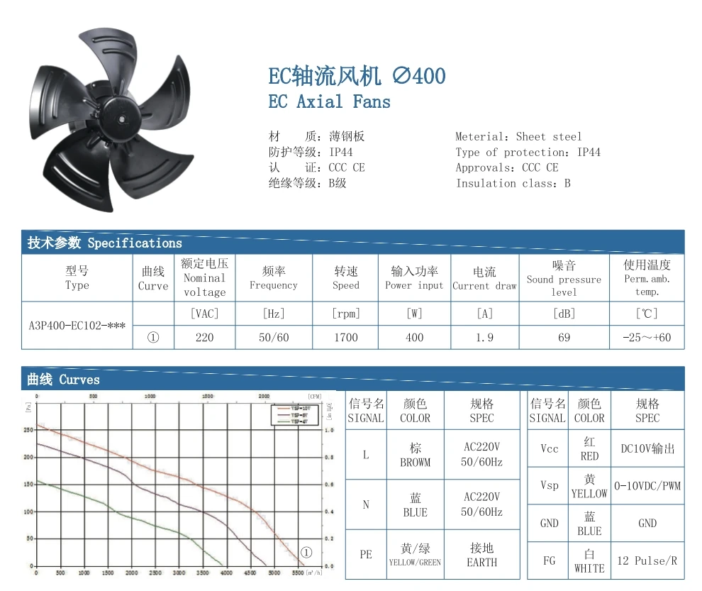Axial Flow Fan, Wall, 400mm, 5600m3/h, IP54 - detail 4