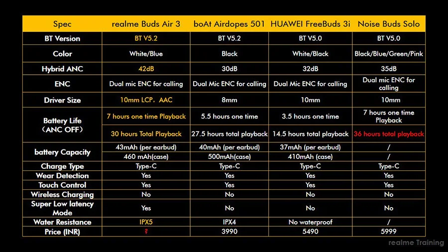 Realme Buds Air 3 (28).jpg