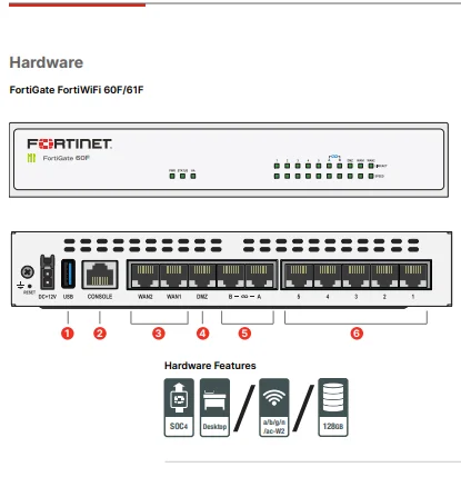 Advanced Threat Protection (atp) Fc-10-0061f-928-02-12 Fortinet ...