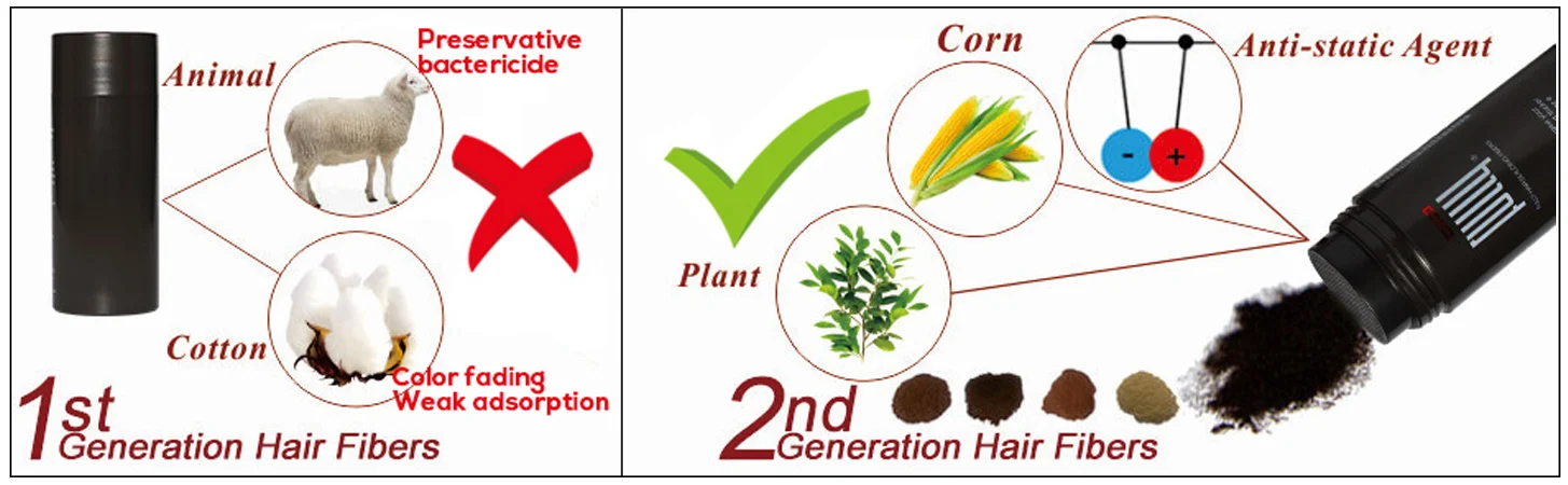 Кератиновые Волокна Для Волос Купить