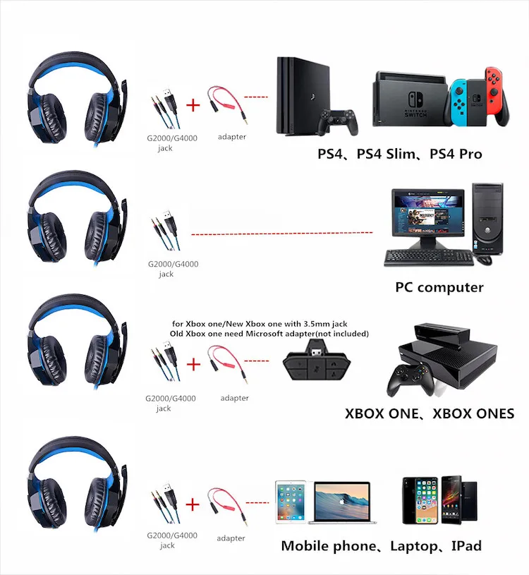 Pro Gaming Kotion Each Headset Ps4 Kotion Each G2000 Gaming