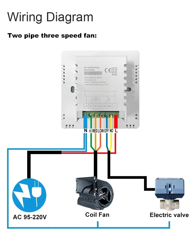 3 Speed 0-10V Fan Coil Thermostat LCD 3A Smart Wi-Fi/485 Modbus FCU for ...