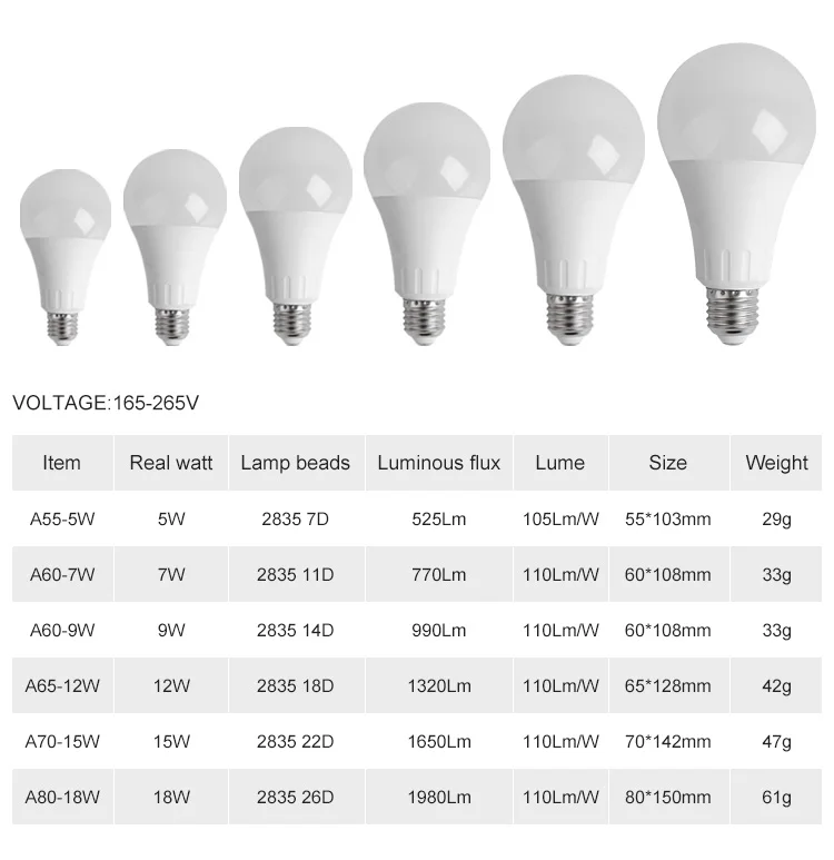 Skd Manufacture E27 5w 7w 9w 12w Led A Bulb Lamp Lighting Alexa Smart ...