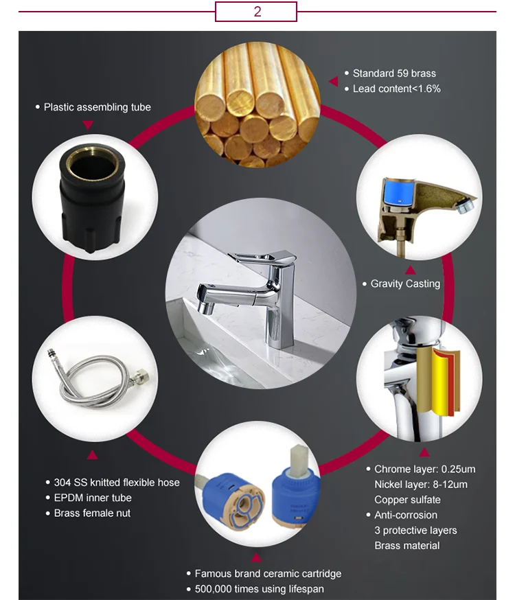 YEKALON FT-0031 Bathroom Wash Basin Taps Mixer Sanitary Ware Faucets Waterfall Basin Faucet