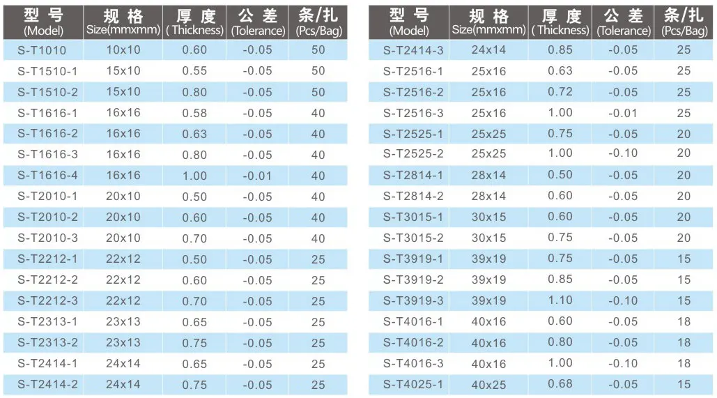 PVC Cable Trunking 16x16mm 16x25mm 25x40mm 50x50mm 75x75mm 100x100mm PVC Trunking with blue red white tape