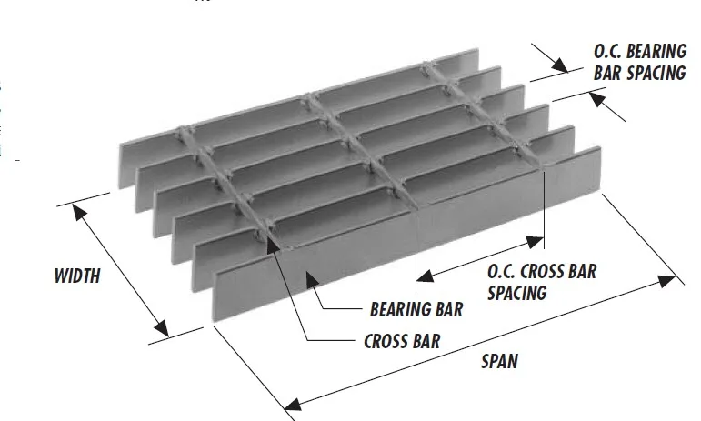 Bearing bar