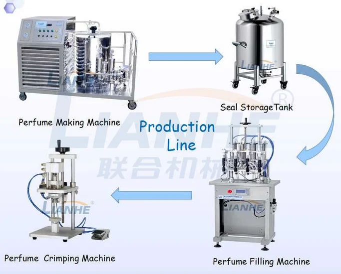 Автоматическая вакуумная машина для розлива духов, оборудование для парфюма, машина для розлива жидких Бутылок