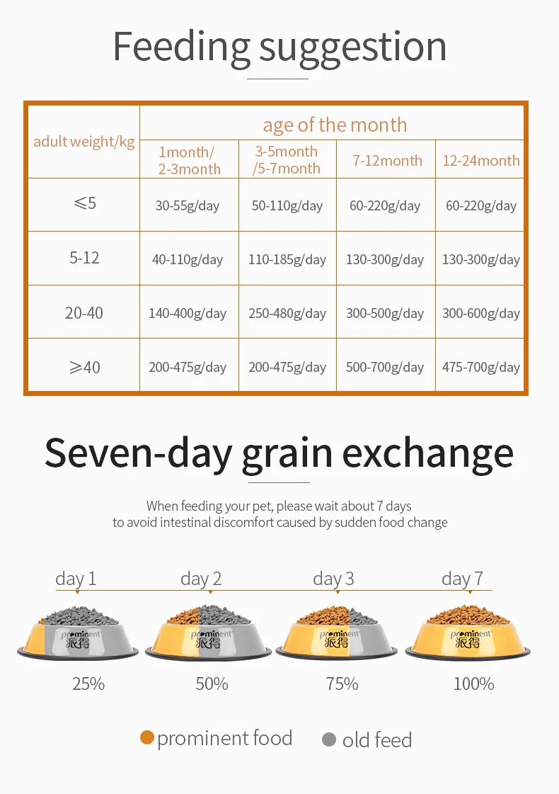 Oem Odm Multiple Various Flavors Dog Food Chinese Pet Food Buy Pet