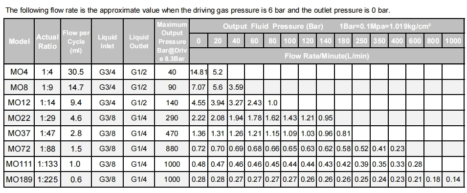 MO-technical data1.png