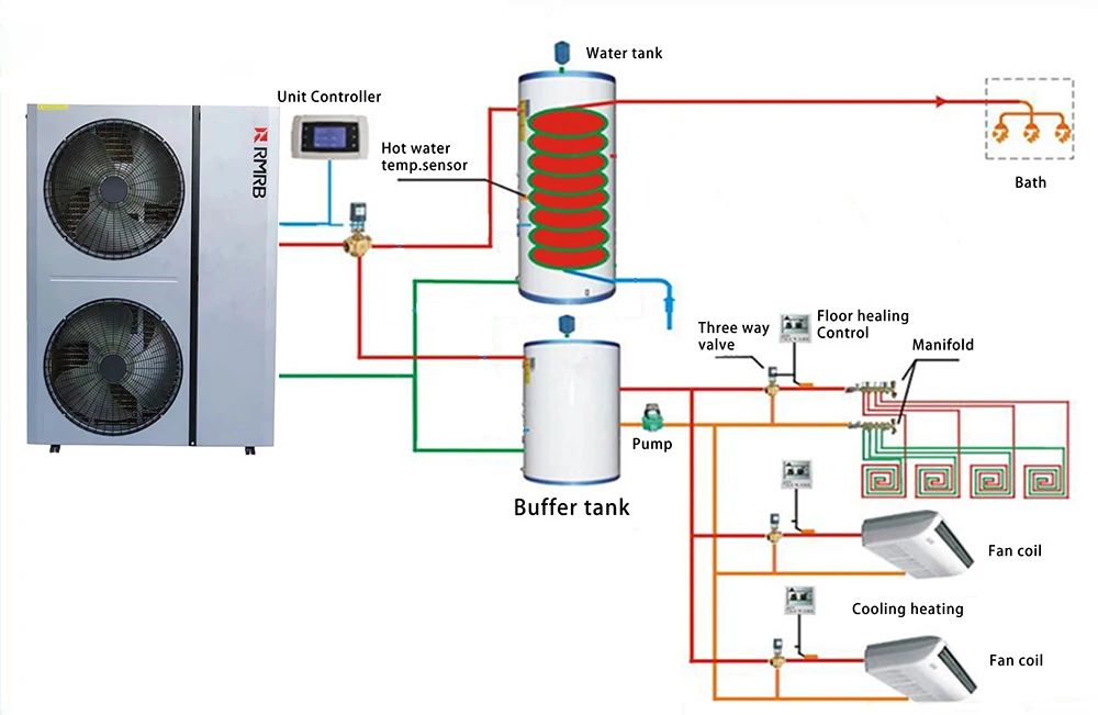 Mitsubishi DC Inverter Double-Rotor Compressor R32 Heatpump for Sale