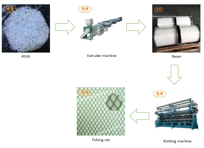 High Efficient Fishing Net Making Machine with 2~6 Bars and E6-E18 Knot Type for Fast Production