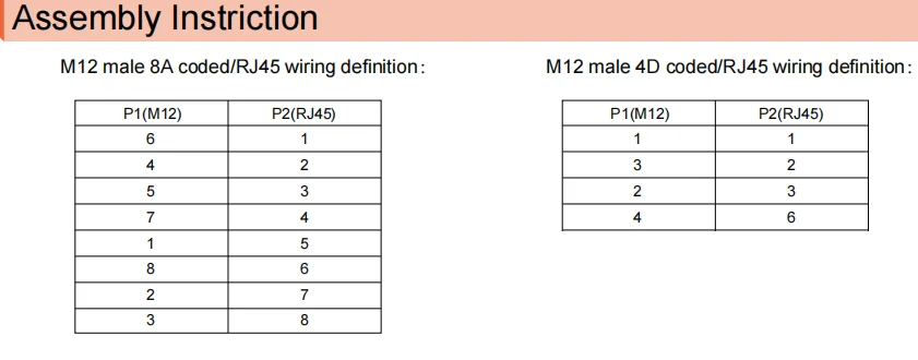 M12 Male RJ45 Straight Plastic Adapter A/D Coded 4 8 Pin M12