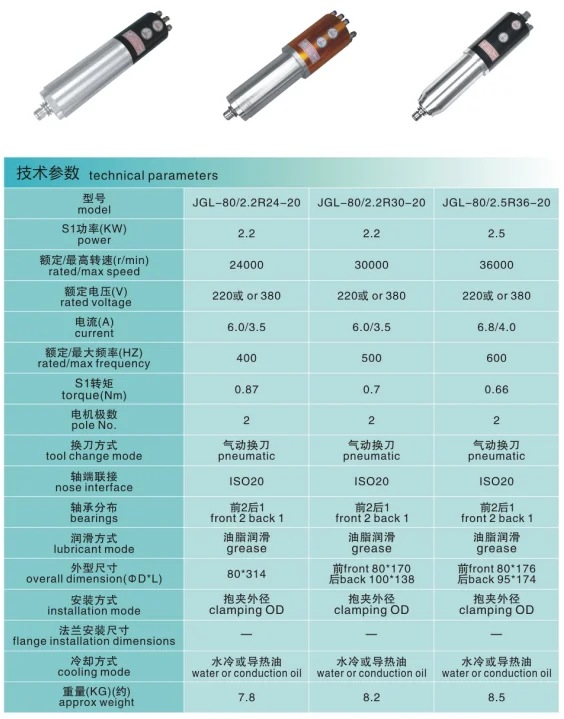 Jianken Atc主轴电机jgl-80 2.2kw 24000转/分iso20/er16用于cnc路由器 - Buy 2.2kw Atc ...