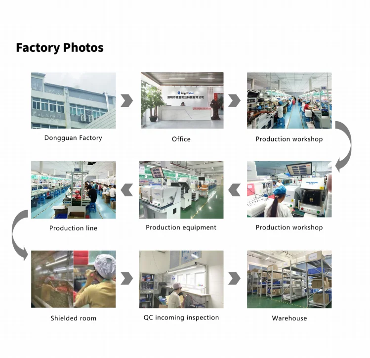 Shenzhen Brightblue Industry Technology Co., Ltd.