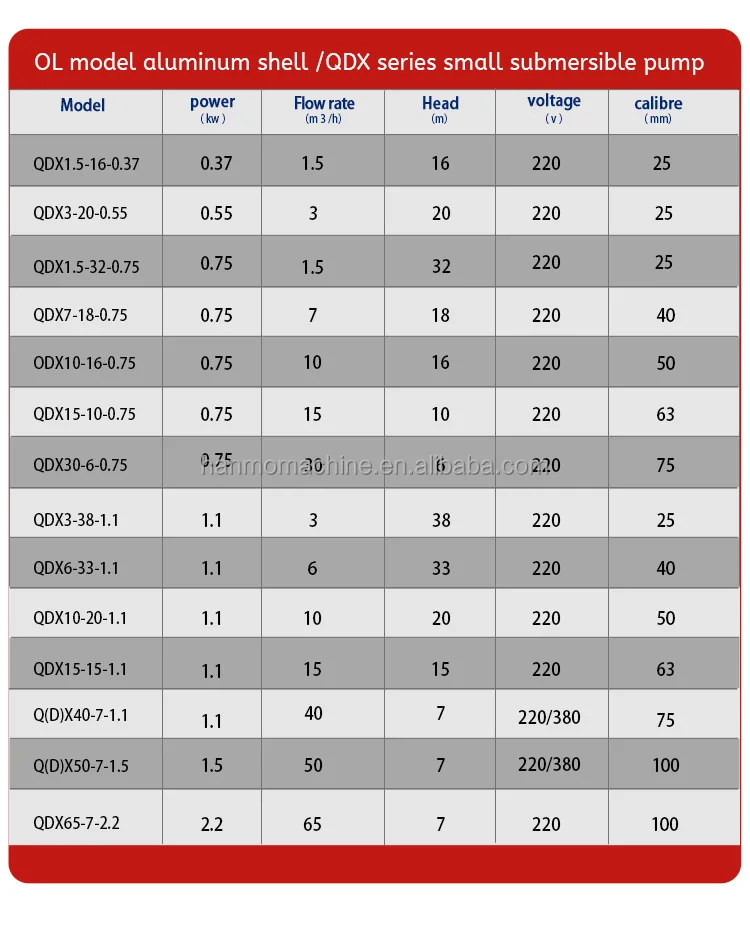 QDX Series 1.5kW 220V/380V Submersible Clean Water Pump Top Sale 220V AC 50HZ OEM supported