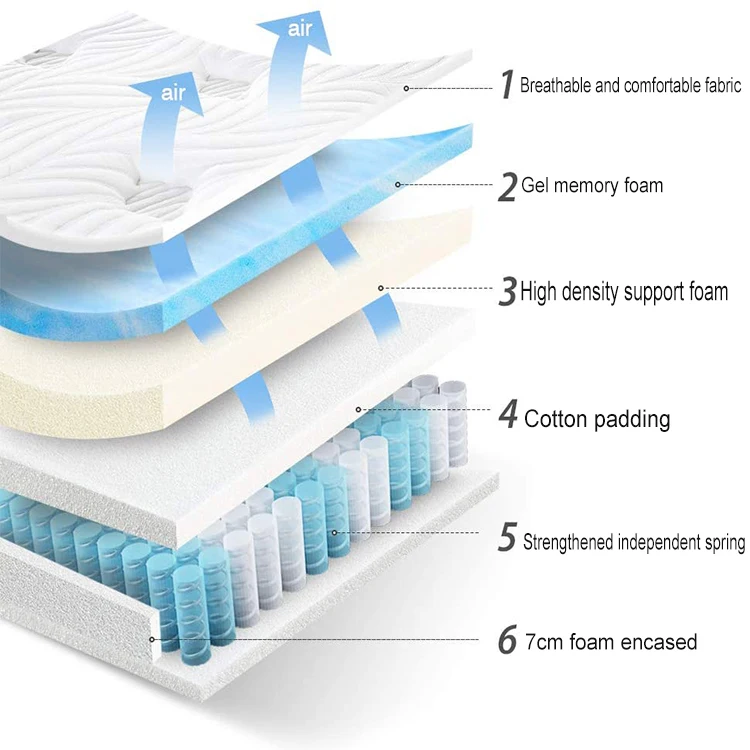 5 zones pocket spring mattress used in hotels euro spring mattress