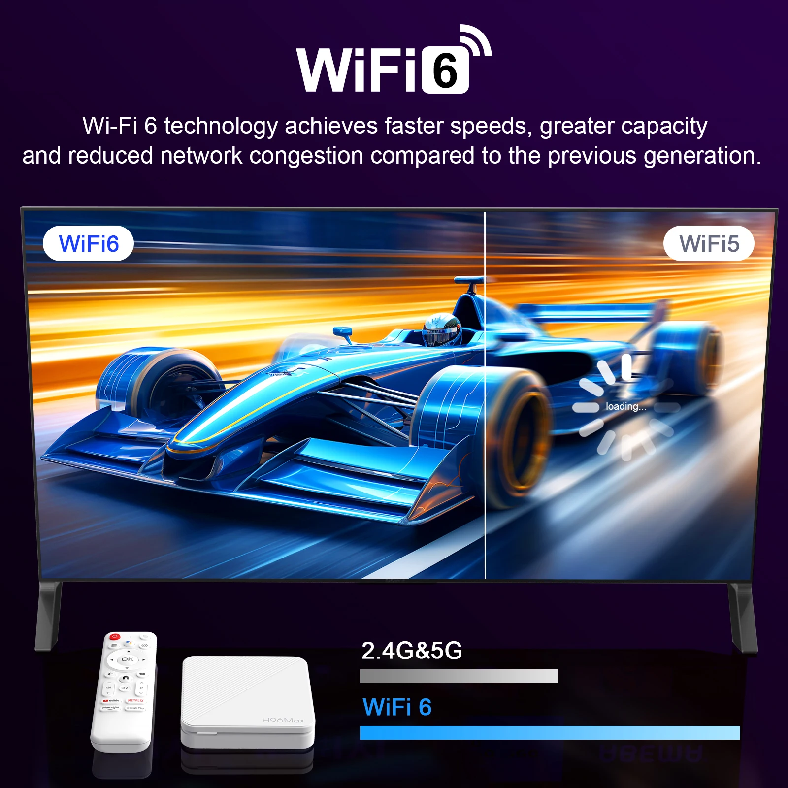 Android 14 Wifi6 H96 Max H313 TV Box AndroidTV Quad Core BT 2.4G 5G Wifi 2GB RAM 8GB 16GB ROM Storage 4K HD Set Top Box