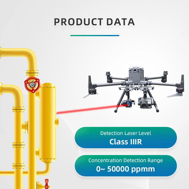 TDLAS Methane Sensing Module UAV BASED LASER METHANE LEAKAGE DETECTOR