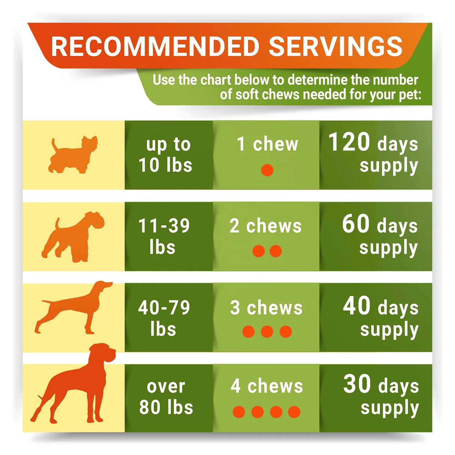Фирменная торговая марка OEM лучшие добавки для собак бедер и суставов жевательные клюшки с глюкозамином msm куркума в