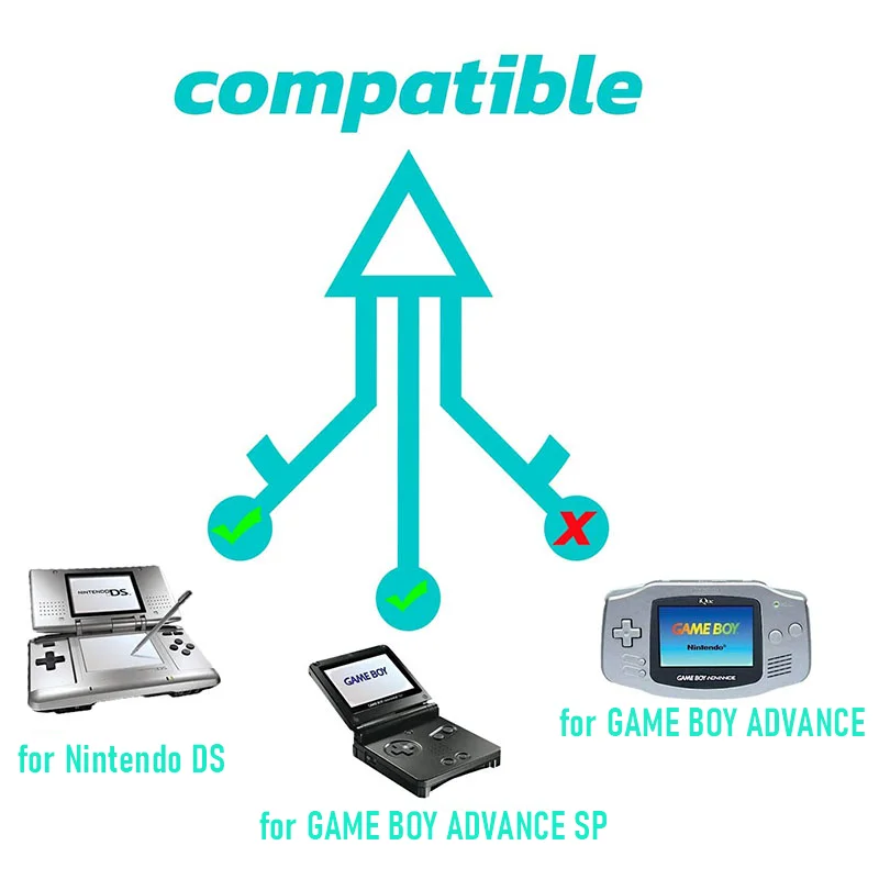 Per GBA SP per cavo di alimentazione per caricabatterie USB NDS 44 Per GBA SP per cavo di alimentazione per caricabatterie USB NDS 44