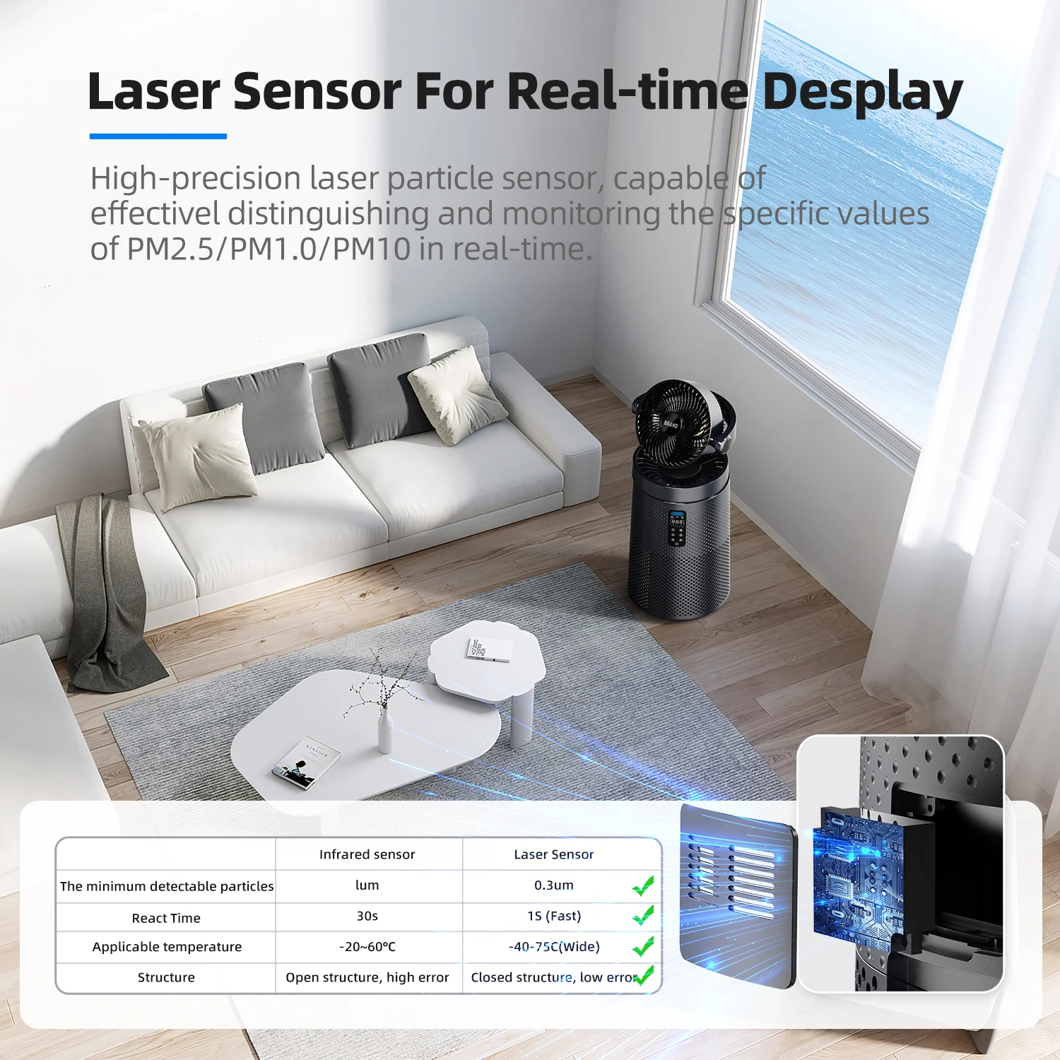 Smart Intelligent Tuya Wifi Control Portable Plug in 400 CADR Hepa Ventilation Filters Household Large Oxygen air Purifier Fan