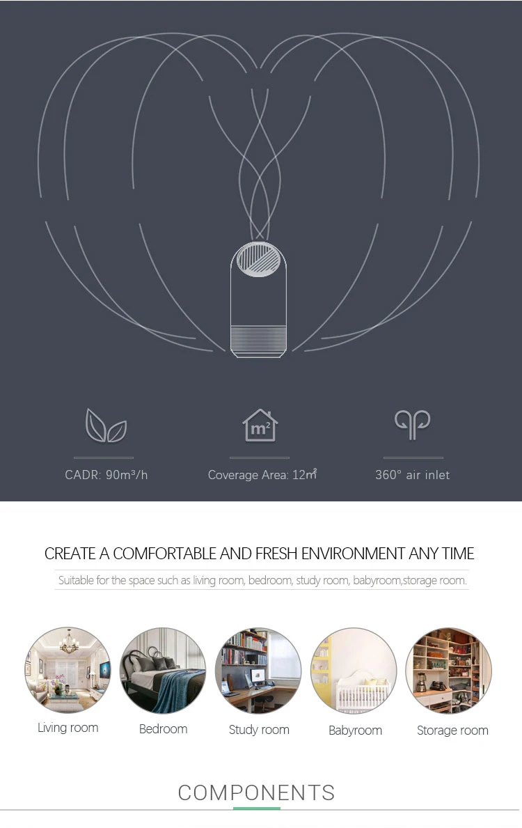 Brazil's air purifier market surges, driven by health concerns and ...