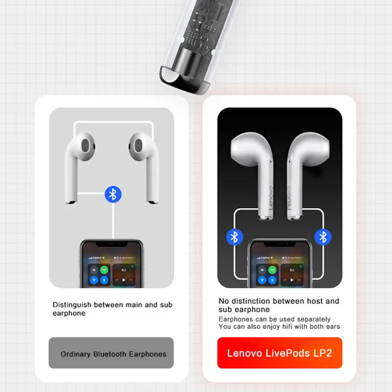 Lenovo earbuds online lp2