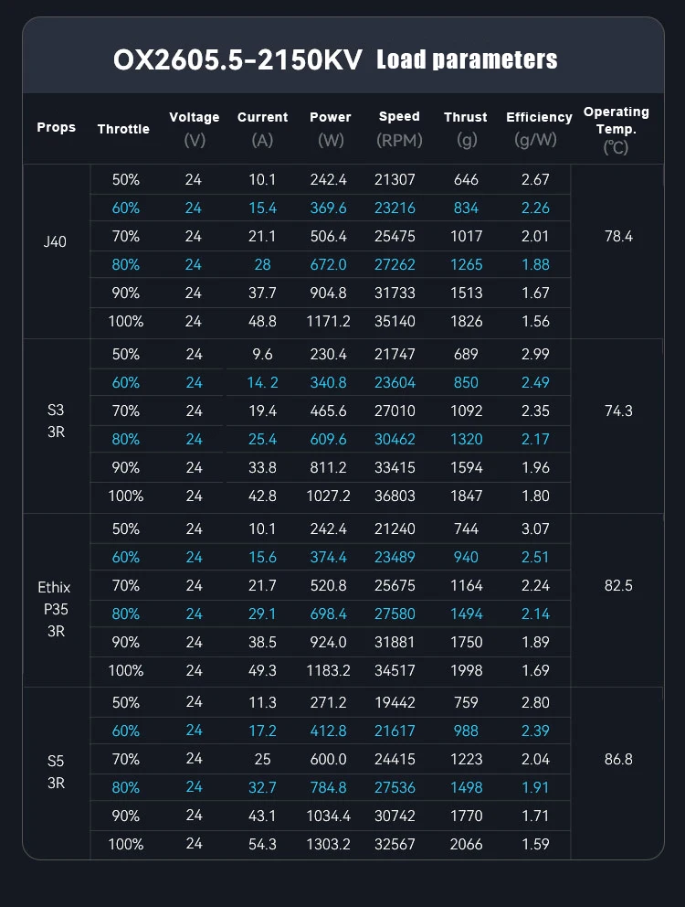 TOPFPV 2605.5 Motor1150KV 6S 2150KV 4S Brushless Motor for FPV Freestyle Flying 5-6 Inch Long Range LR7 Drones DIY Parts