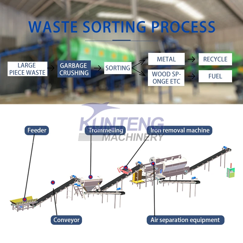 200 Tons/day Waste Treatment Machinery Garbage Recycling Plant