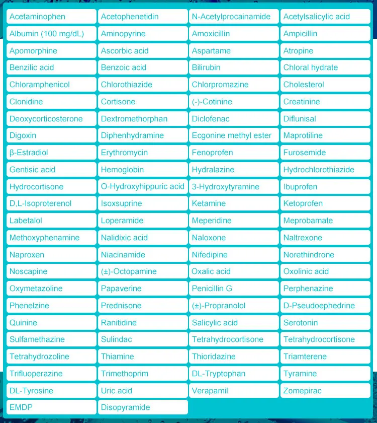 Safecare One Step Multidrug Urine Etg Rapid Test For Rapid Diagnostic
