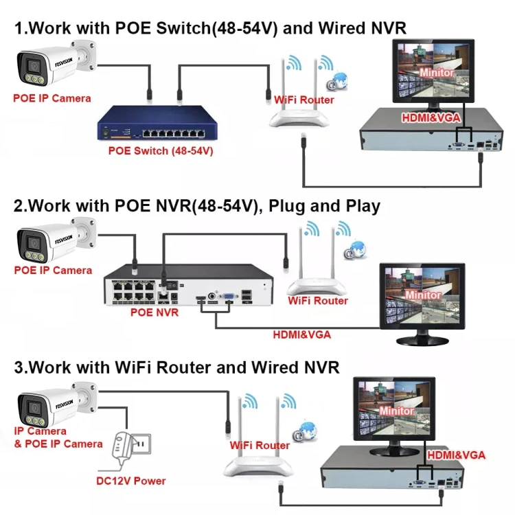 Fosvision Hd 5mp Ip Poe Camera System 4ch Poe Nvr Camera Kit Set Channel  Nvr Home Security Cctv System