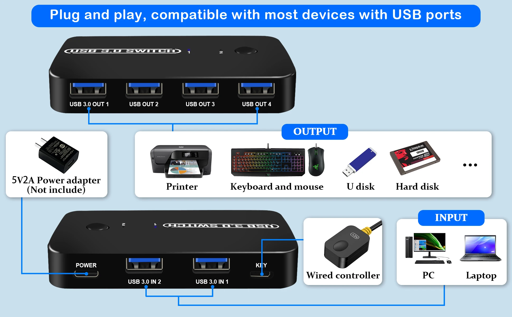 2 In 4 Out Usb3.0 Splitter Switcher With Kvm For Control Room/media