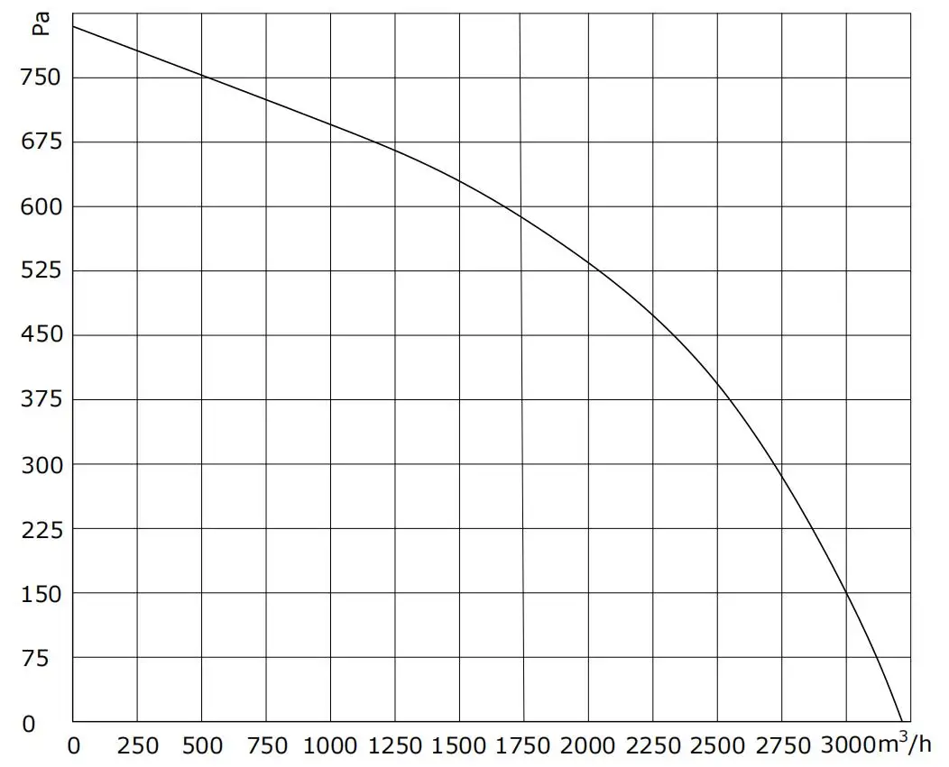 Centrifugal Fan, 48V, 355mm - detail 14