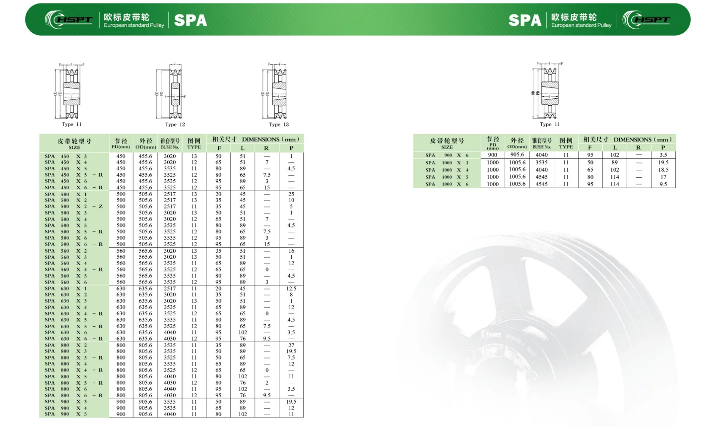 Custom Pulleys Standard Size Spa Spb Spz Spc Sheave Wheel Cast Iron