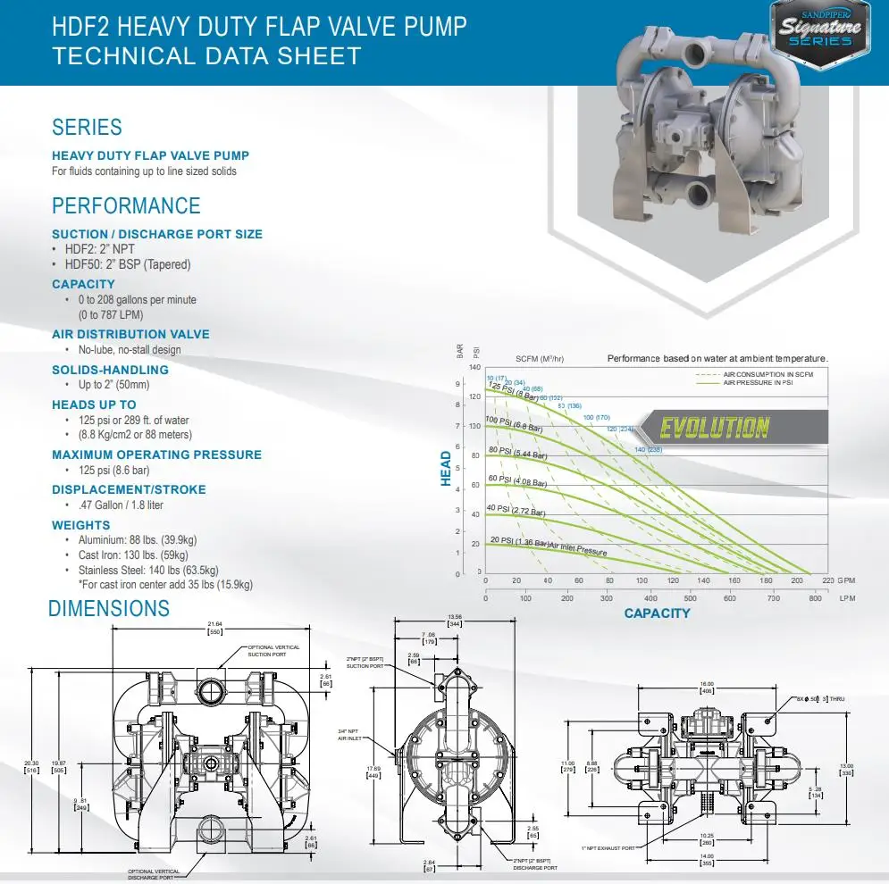 Sandpiper 2" Heavyduty Flap Valve Pump Double Diaphragm Airoperated