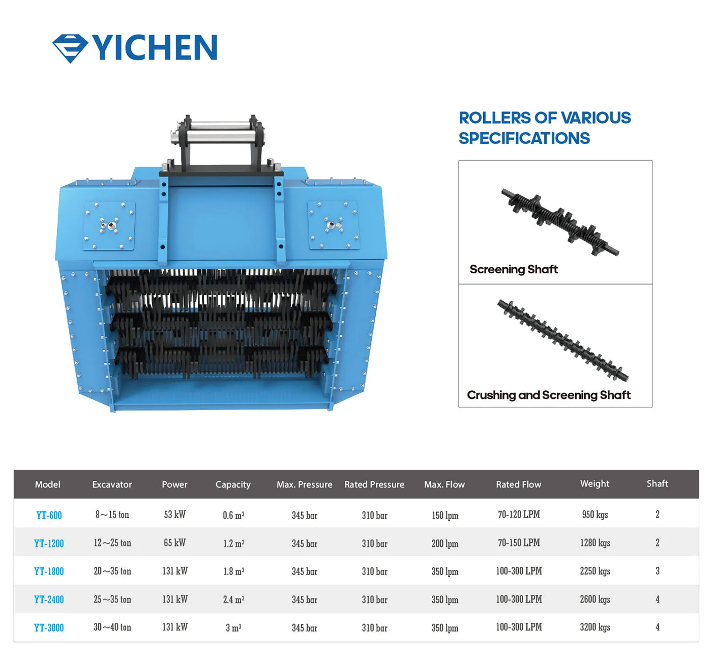 YT-600 Separation of Stone and Soil Efficient Power Transmission Crushing Excavator Waste Screen for Construction Equipment details